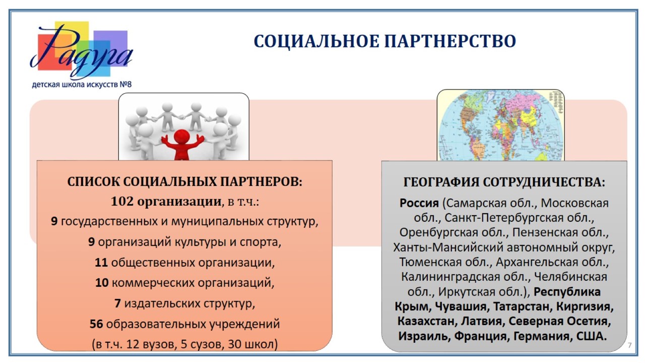 Наши партнеры — Детская школа искусств № 8 «Радуга»